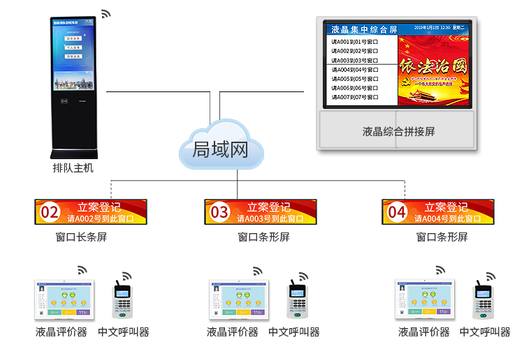 智能排队系统 智能排队系统